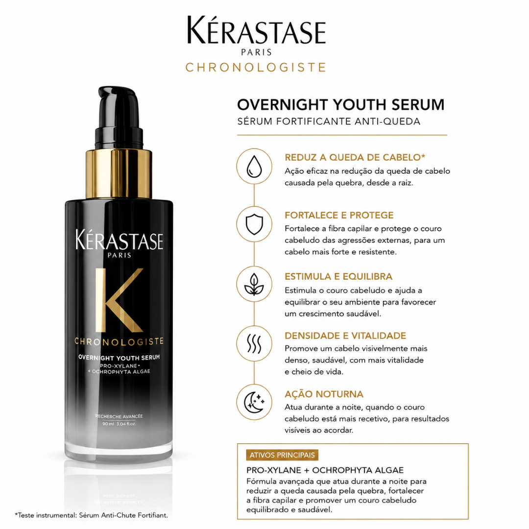 Pack Chronologiste Regenerante | Kérastase