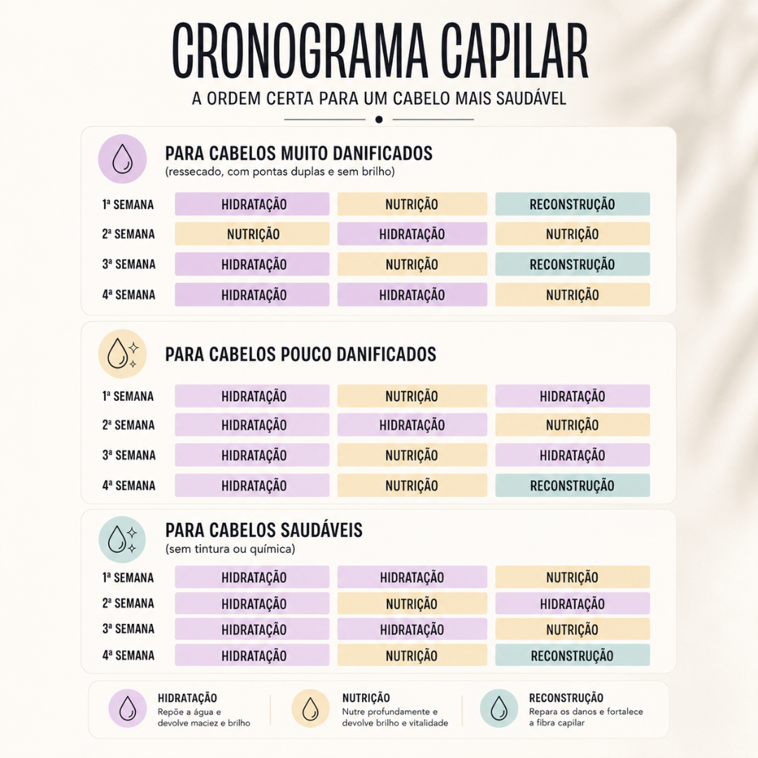 Pack Cronograma Capilar Completo | Truss Professional