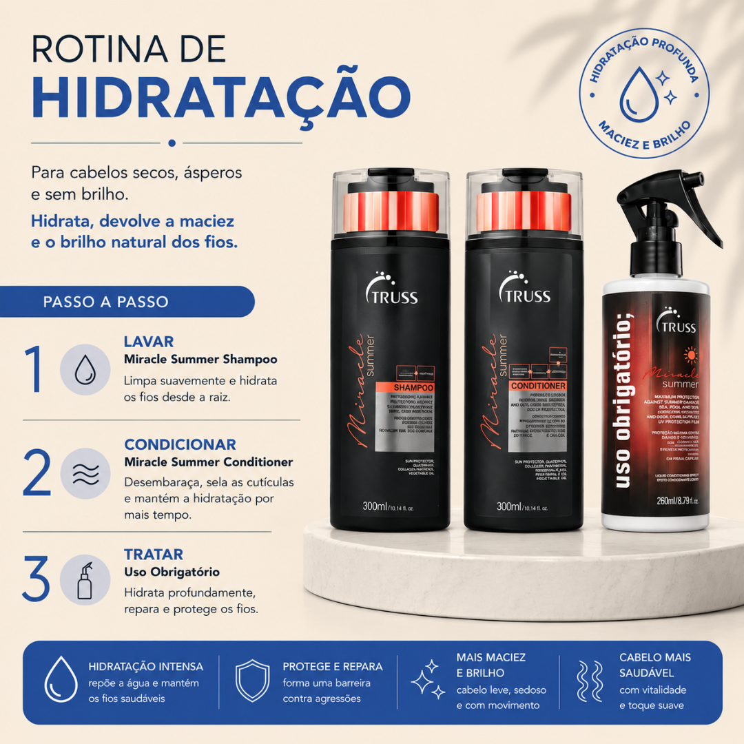 Pack Cronograma Capilar Completo | Truss Professional