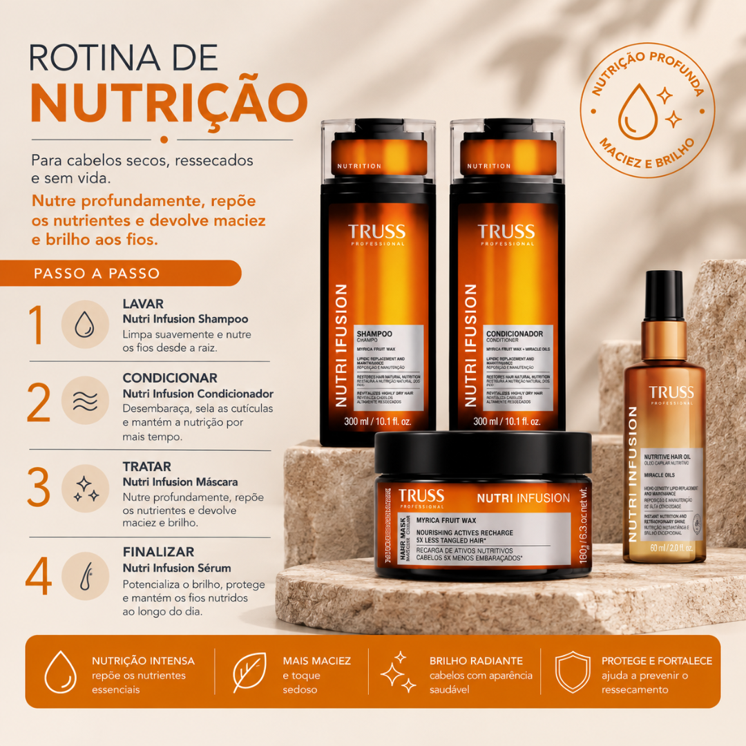 Pack Cronograma Capilar Nutrição e Reconstrução | Truss